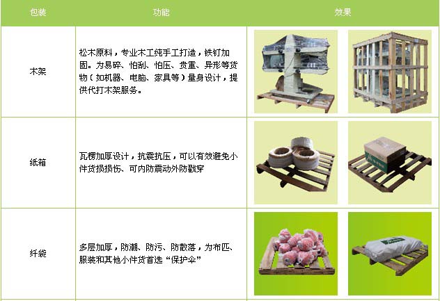 易县到河口物流专线